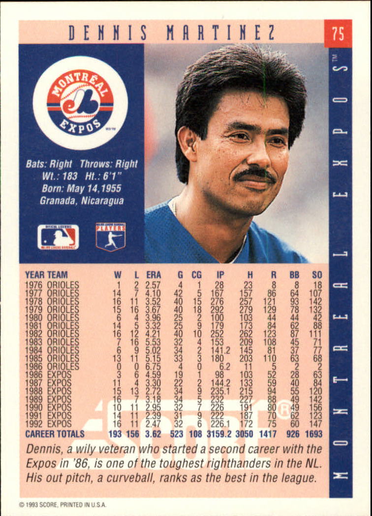 1993 Score #75 Dennis Martinez back image