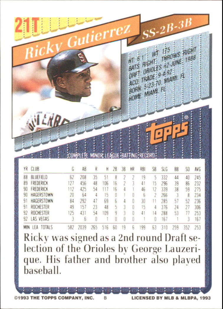 1993 Topps Traded #21T Ricky Gutierrez back image