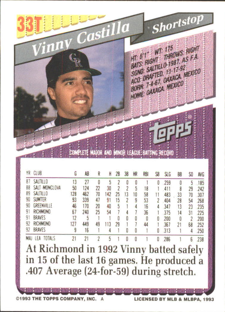 1993 Topps Traded #33T Vinny Castilla back image