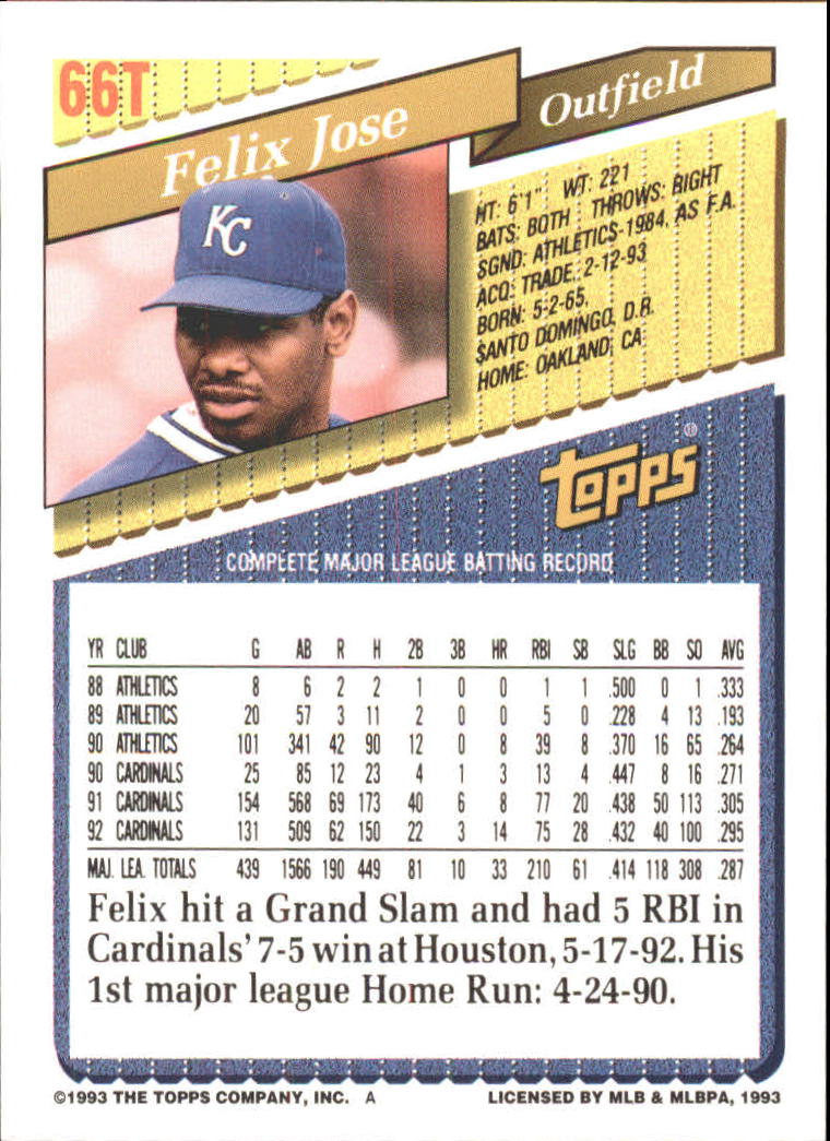 Sports Card Back