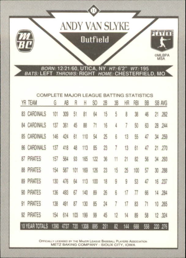 B6767- 1993 Metz Backen Baseball Card # S 1-40 -du Pick- 15 + Gratis US Schiff - Bild 67 von 69