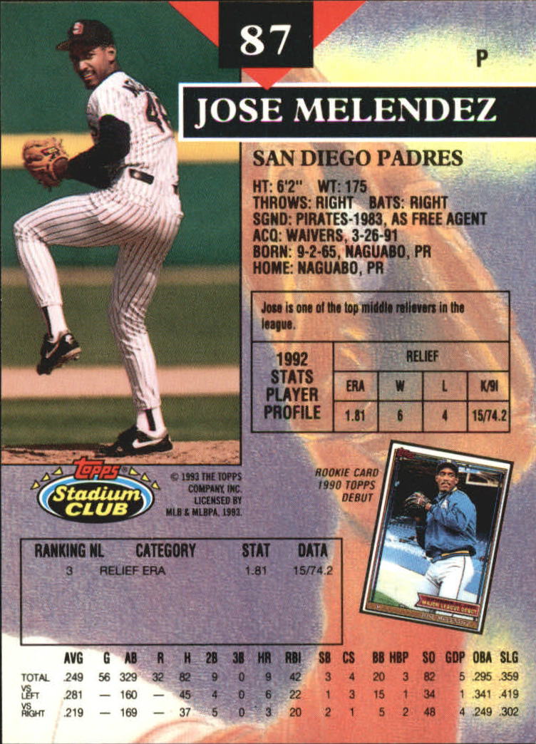 1993 Stadium Club Members Only Parallel #87 Jose Melendez back image
