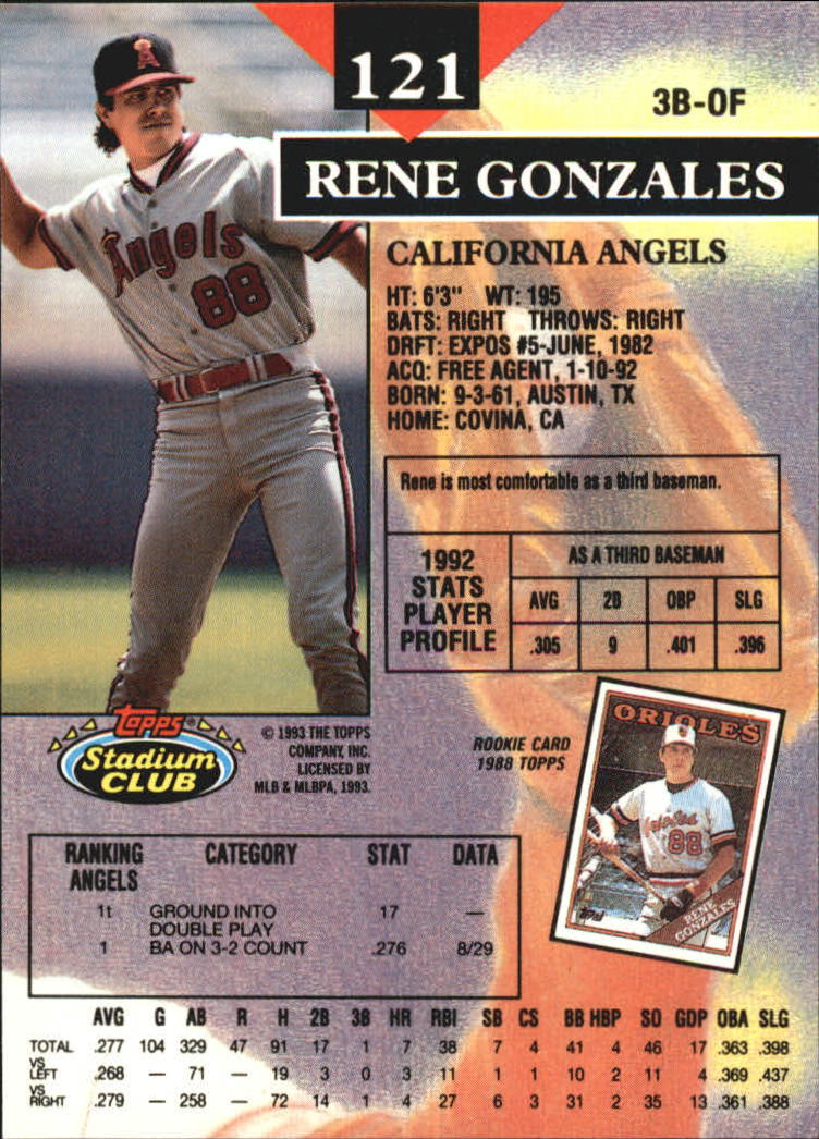 1993 Stadium Club Members Only Parallel #121 Rene Gonzales back image