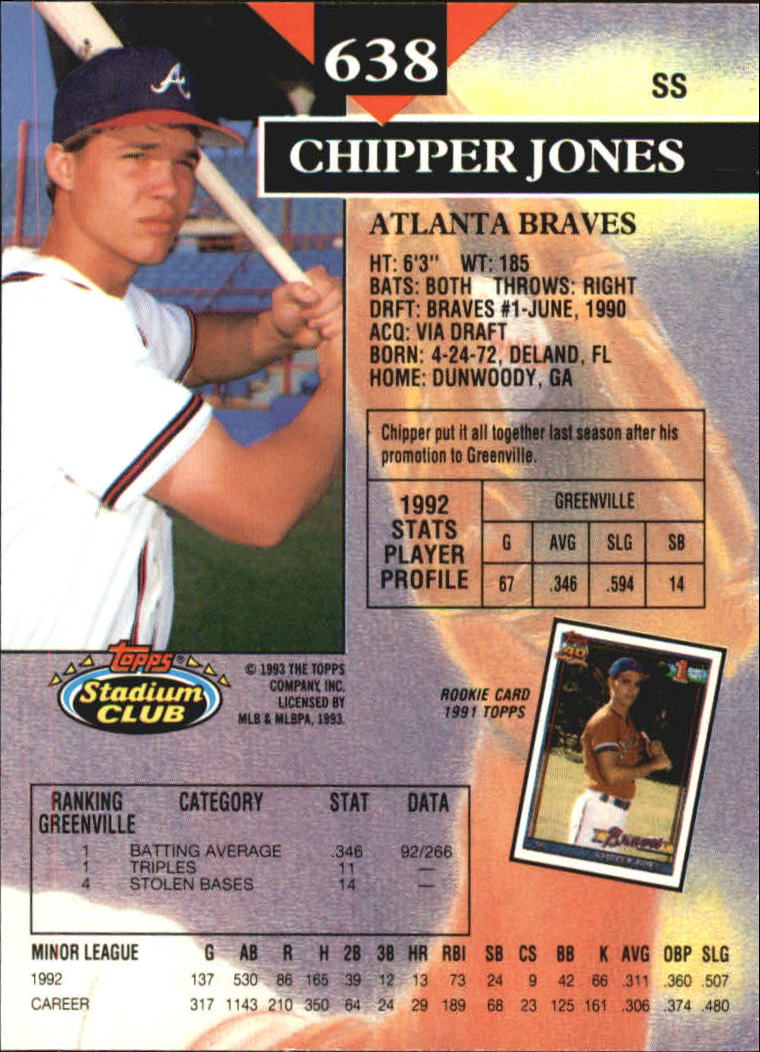 1993 Stadium Club Members Only Parallel #638 Chipper Jones back image