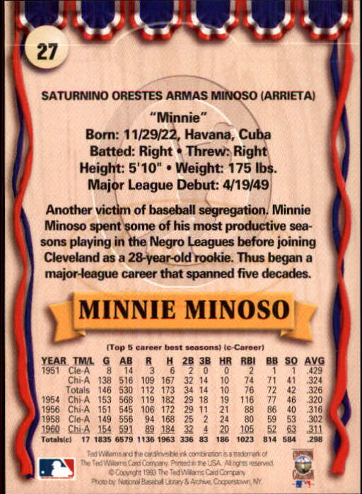 1993 Ted Williams #27 Minnie Minoso back image