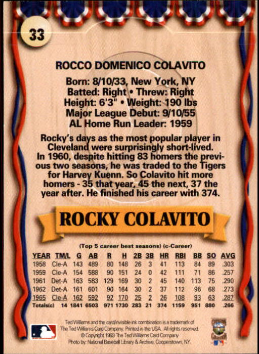 1993 Ted Williams #33 Rocky Colavito back image