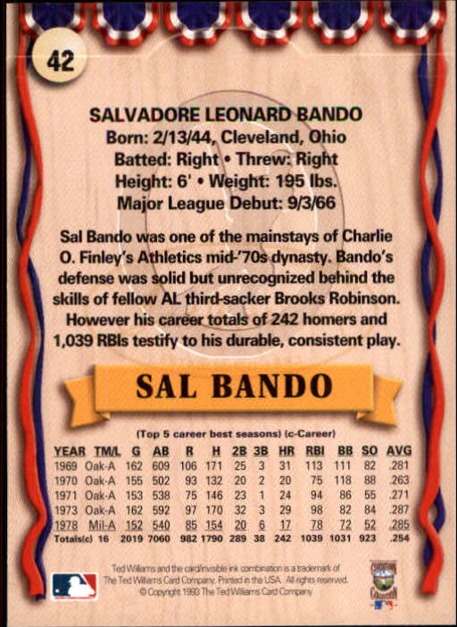 1993 Ted Williams #42 Sal Bando back image
