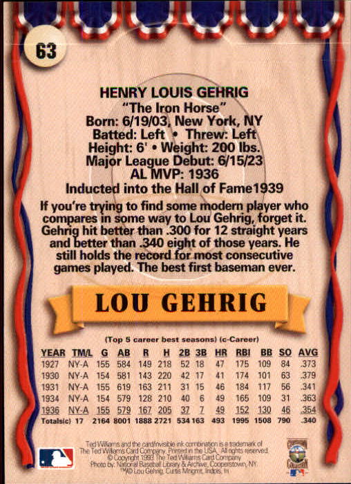 1993 Ted Williams #63 Lou Gehrig back image