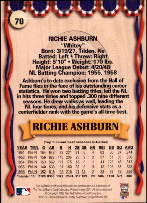 1993 Ted Williams #70 Richie Ashburn back image