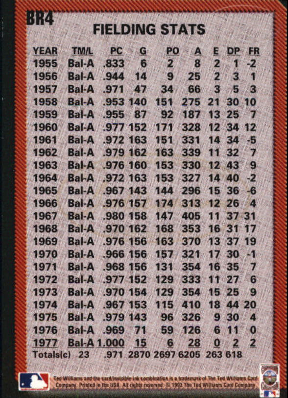 1993 Ted Williams Brooks Robinson #4 Brooks Robinson/Fielding Stats back image