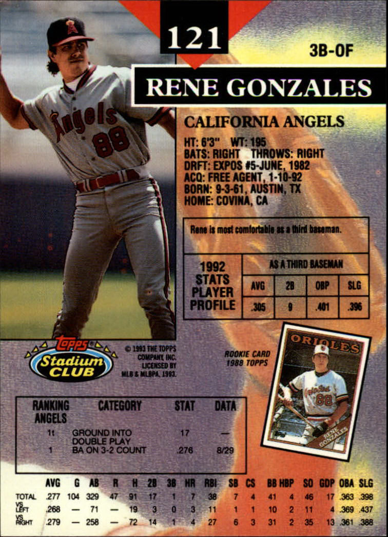 1993 Stadium Club #121 Rene Gonzales back image