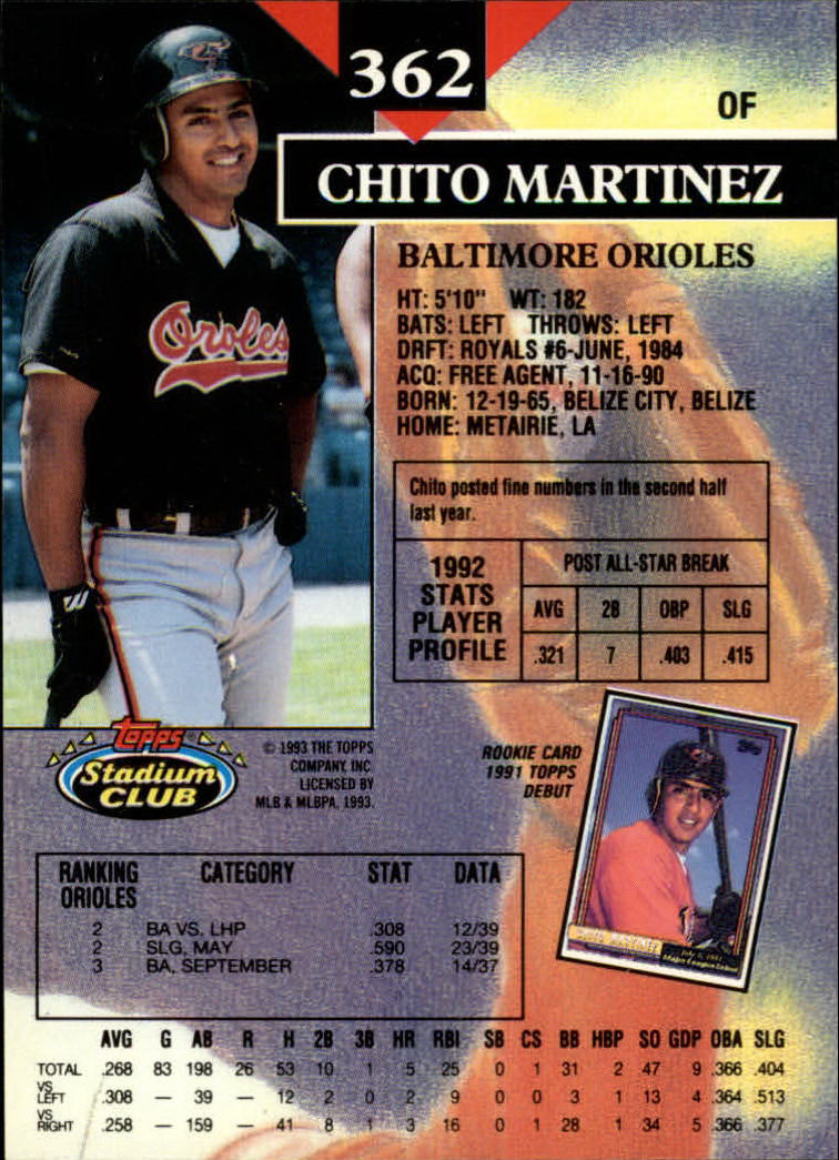 1993 Stadium Club #362 Chito Martinez back image