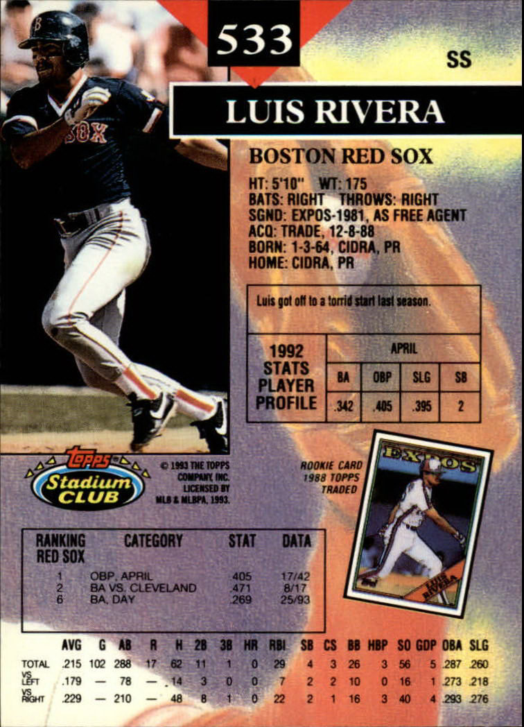 1993 Stadium Club #533 Luis Rivera back image