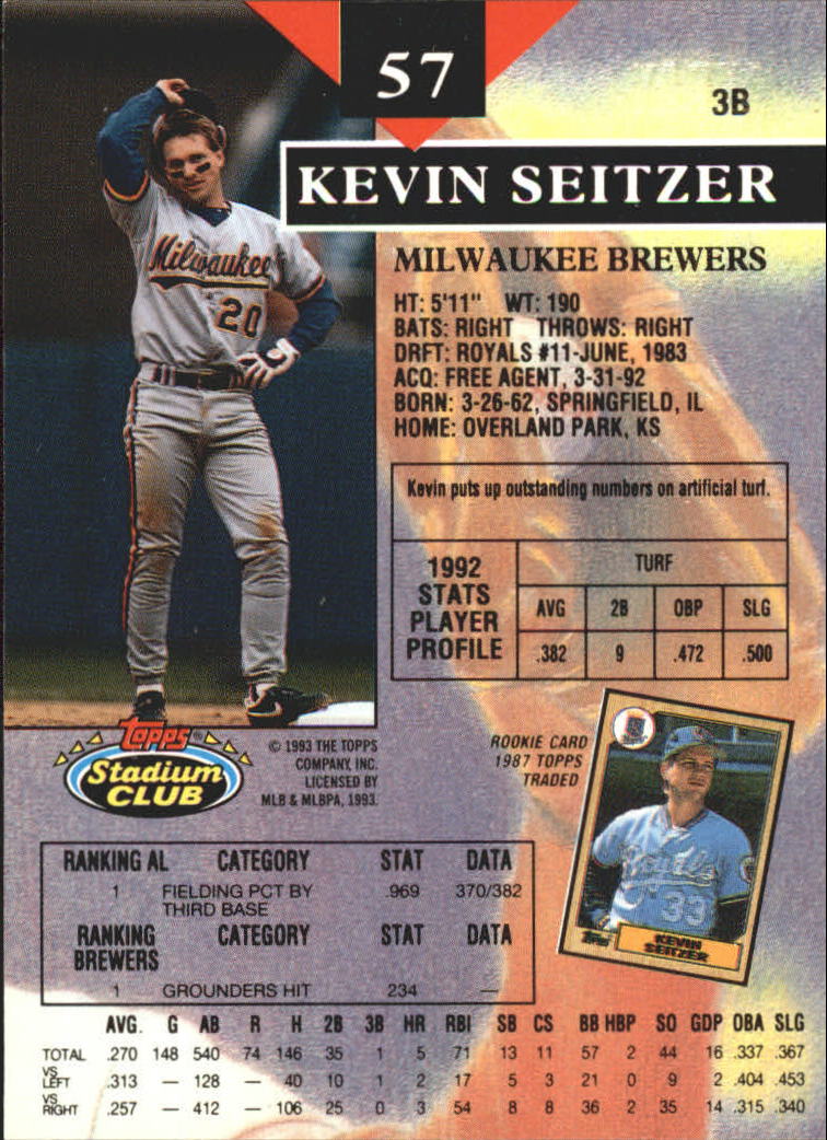 1993 Stadium Club First Day Issue #57 Kevin Seitzer back image