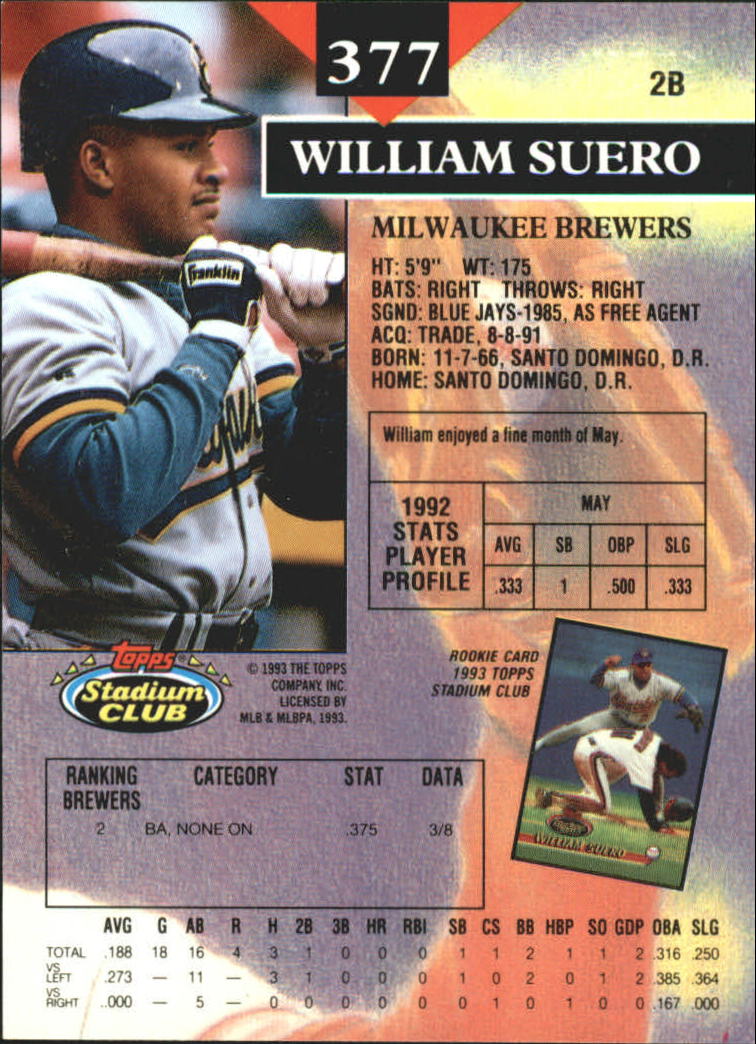 1993 Stadium Club First Day Issue #377 William Suero back image