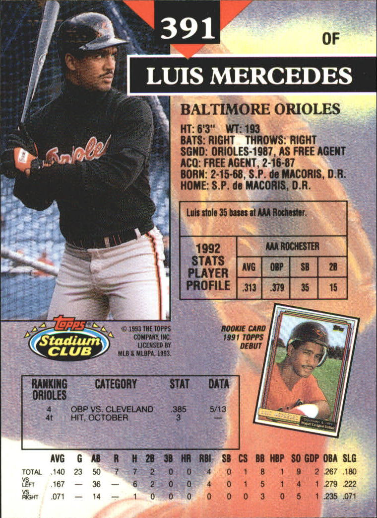 1993 Stadium Club First Day Issue #391 Luis Mercedes back image