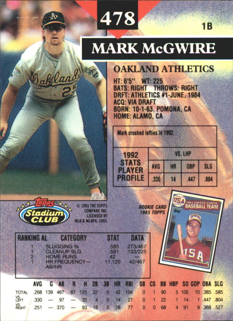 1993 Stadium Club First Day Issue #478 Mark McGwire back image