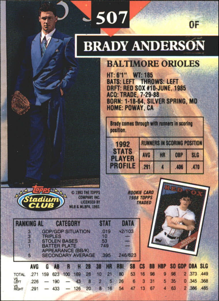 1993 Stadium Club First Day Issue #507 Brady Anderson back image