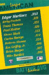 1993 Select Stat Leaders #1 Edgar Martinez back image