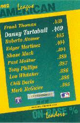 1993 Select Stat Leaders #50 Danny Tartabull back image