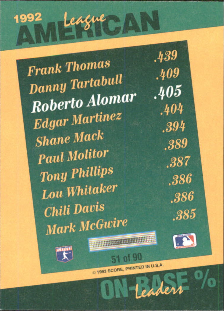 1993 Select Stat Leaders #51 Roberto Alomar back image