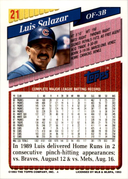 1993 Topps #21 Luis Salazar back image