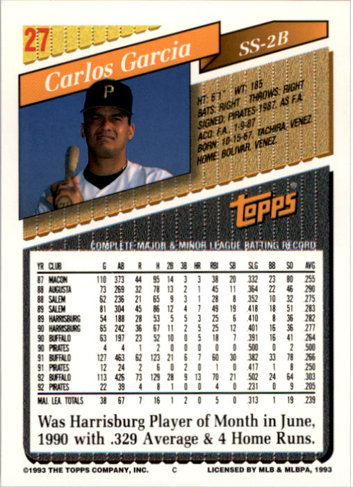 1993 Topps #27 Carlos Garcia back image