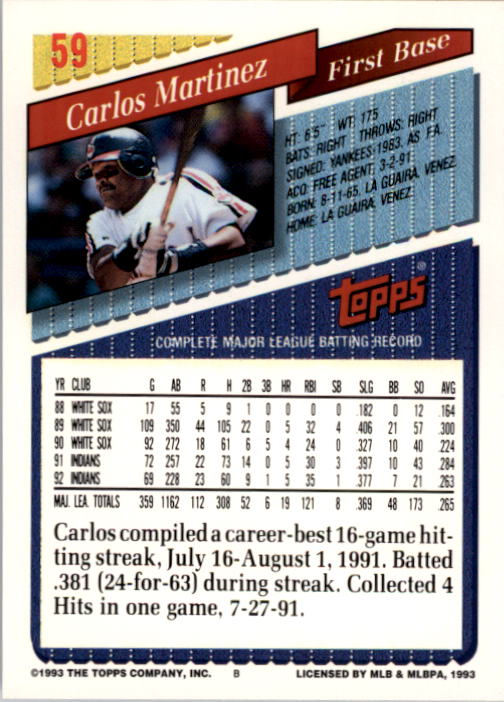 1993 Topps #59 Carlos Martinez back image