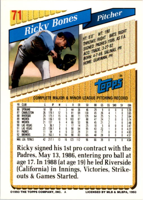 1993 Topps #71 Ricky Bones back image