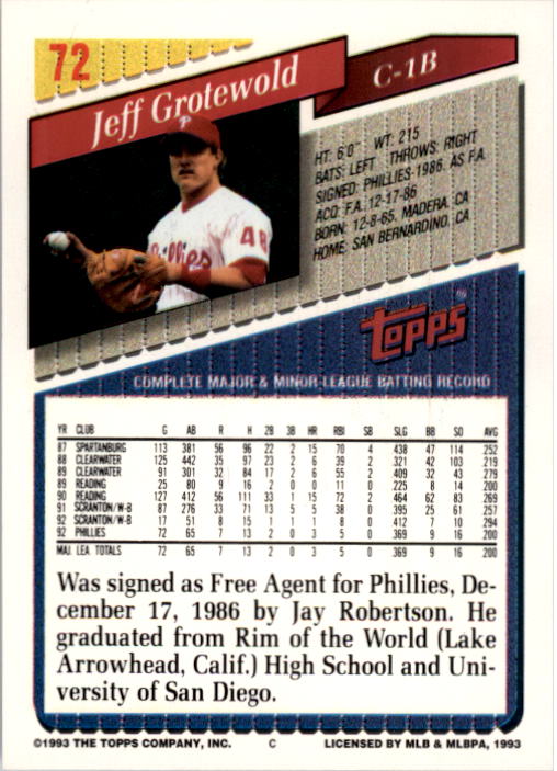 1993 Topps #72 Jeff Grotewold back image