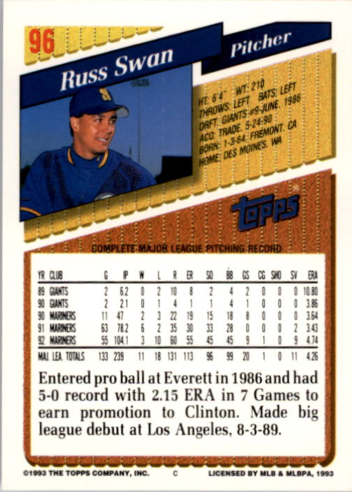 1993 Topps #96 Russ Swan back image