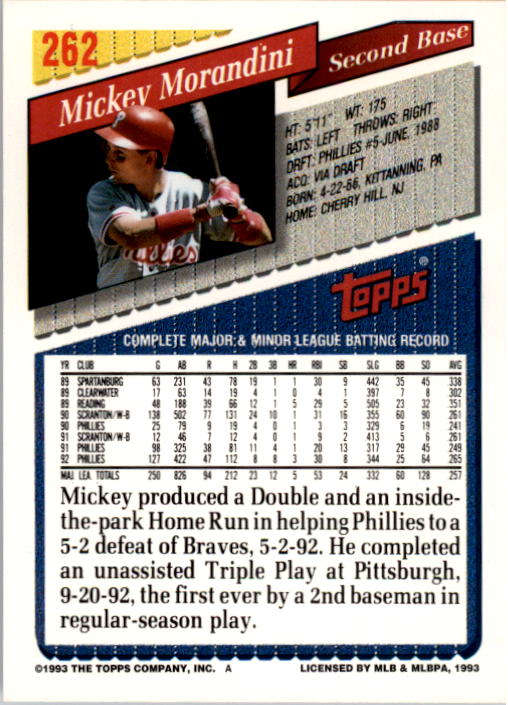 1993 Topps #262 Mickey Morandini back image