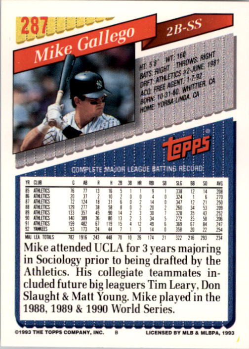 1993 Topps #287 Mike Gallego back image
