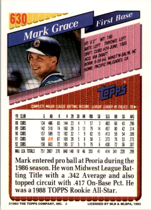 1993 Topps #630 Mark Grace back image