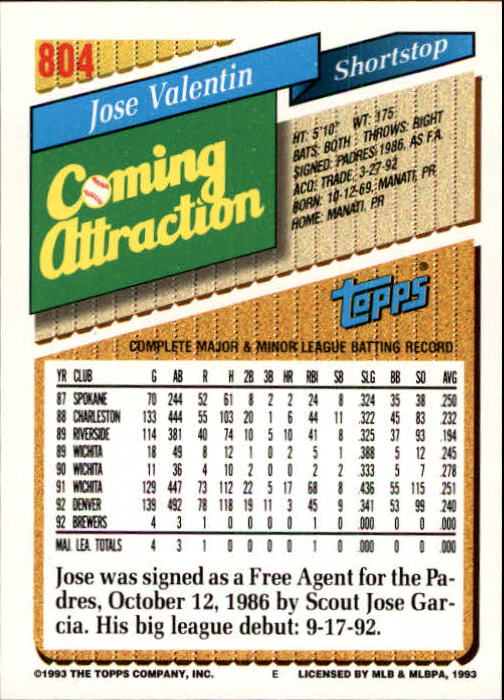 1993 Topps Gold #804 Jose Valentin back image