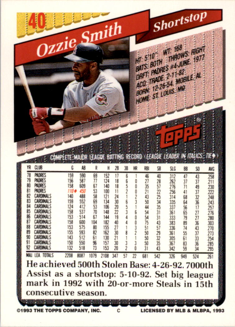 1993 Topps Inaugural Marlins #40 Ozzie Smith back image