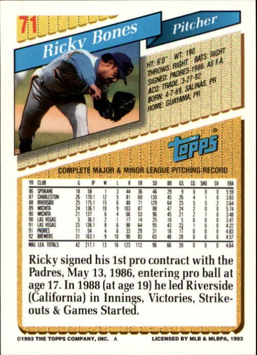 1993 Topps Inaugural Marlins #71 Ricky Bones back image