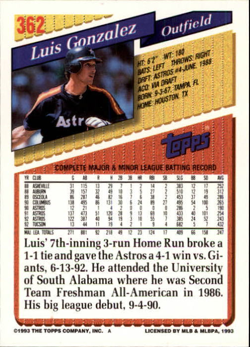 1993 Topps Inaugural Marlins #362 Luis Gonzalez back image