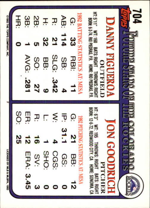 B4361- 1993 Topps Inaugural Rockies BB #s 501-750 -You Pick- 10+ FREE US SHIP - Picture 393 of 483