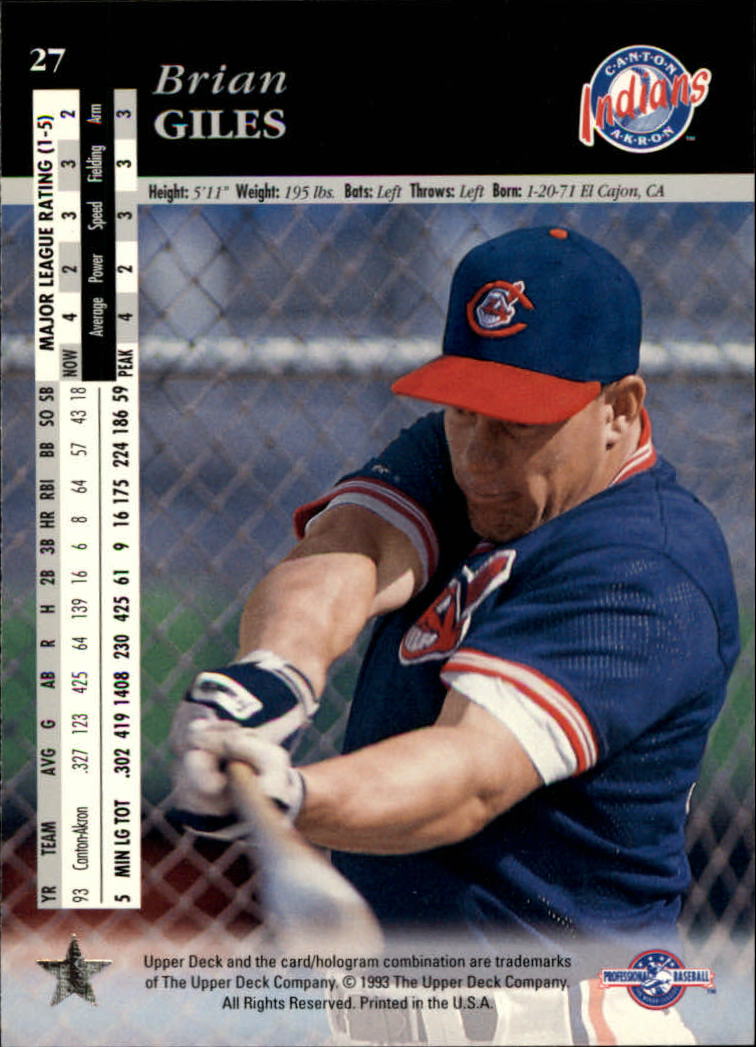 1994 Upper Deck Minors #27 Brian Giles back image