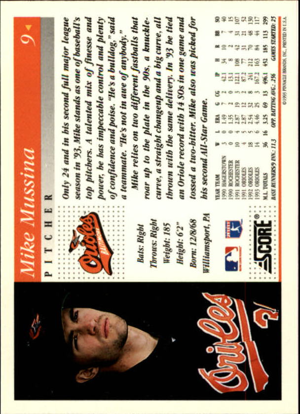 1994 Score #9 Mike Mussina back image