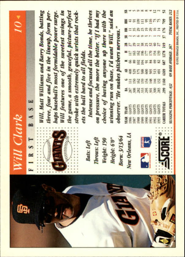 1994 Score #10 Will Clark back image
