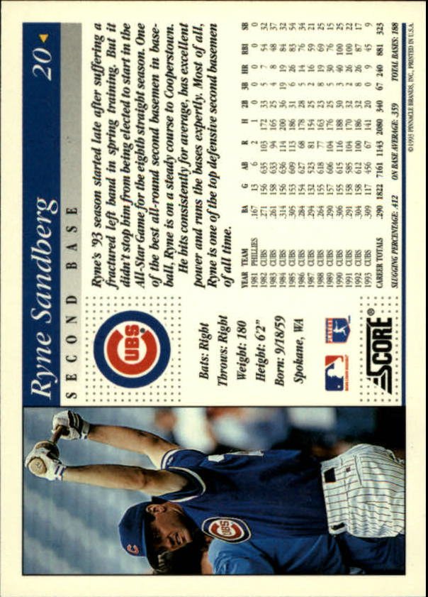 1994 Score #20 Ryne Sandberg back image