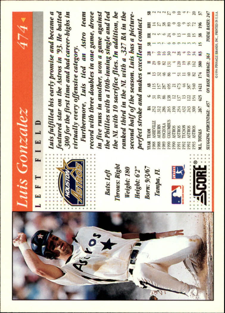 1994 Score #474 Luis Gonzalez back image