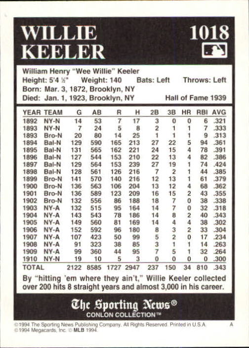 1994 Conlon TSN #1018 Willie Keeler back image