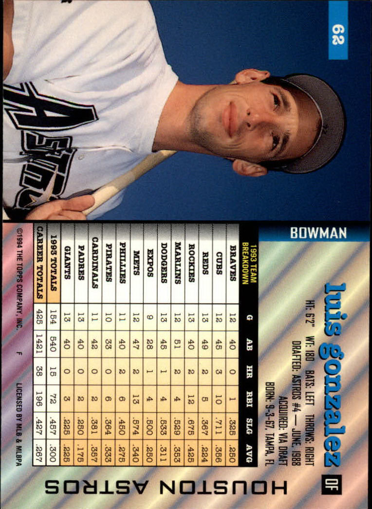 1994 Bowman #62 Luis Gonzalez back image