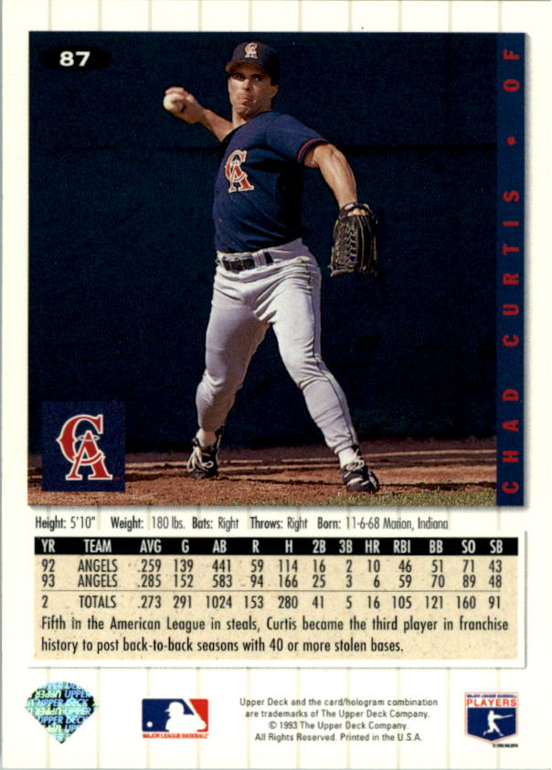 1994 Collector's Choice #87 Chad Curtis back image