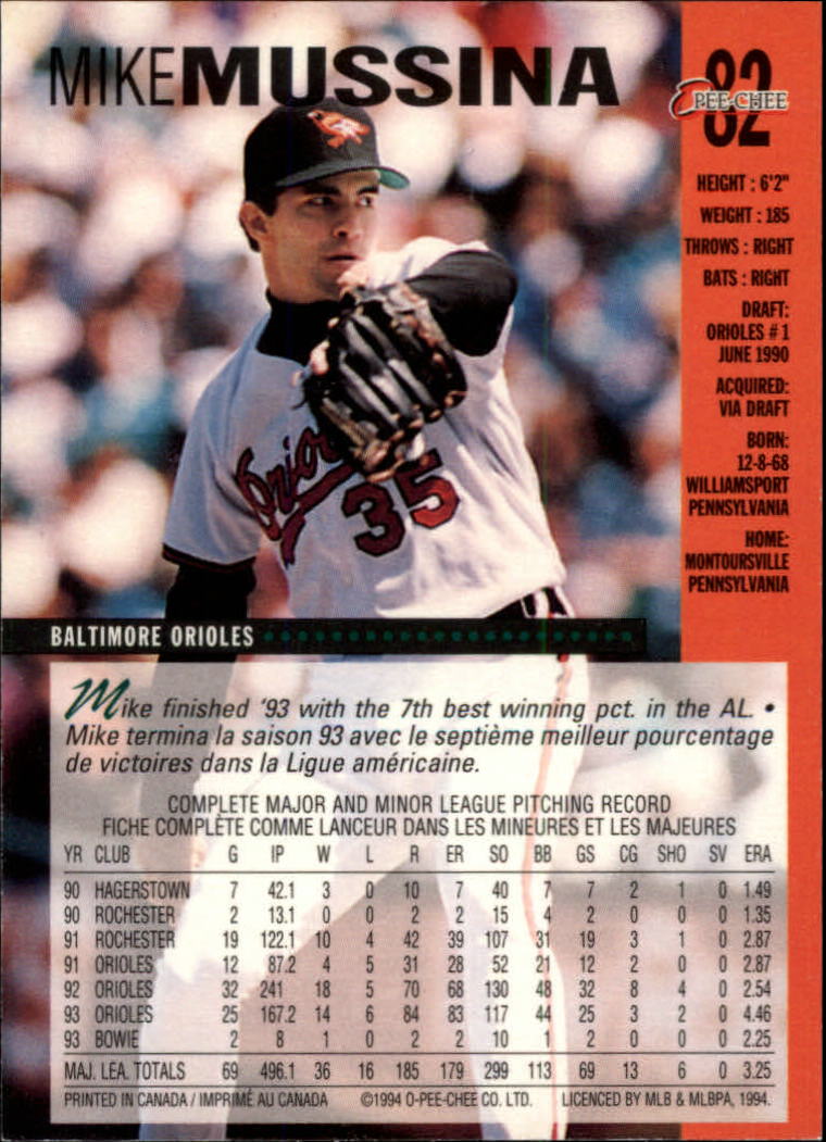 1994 O-Pee-Chee #82 Mike Mussina back image