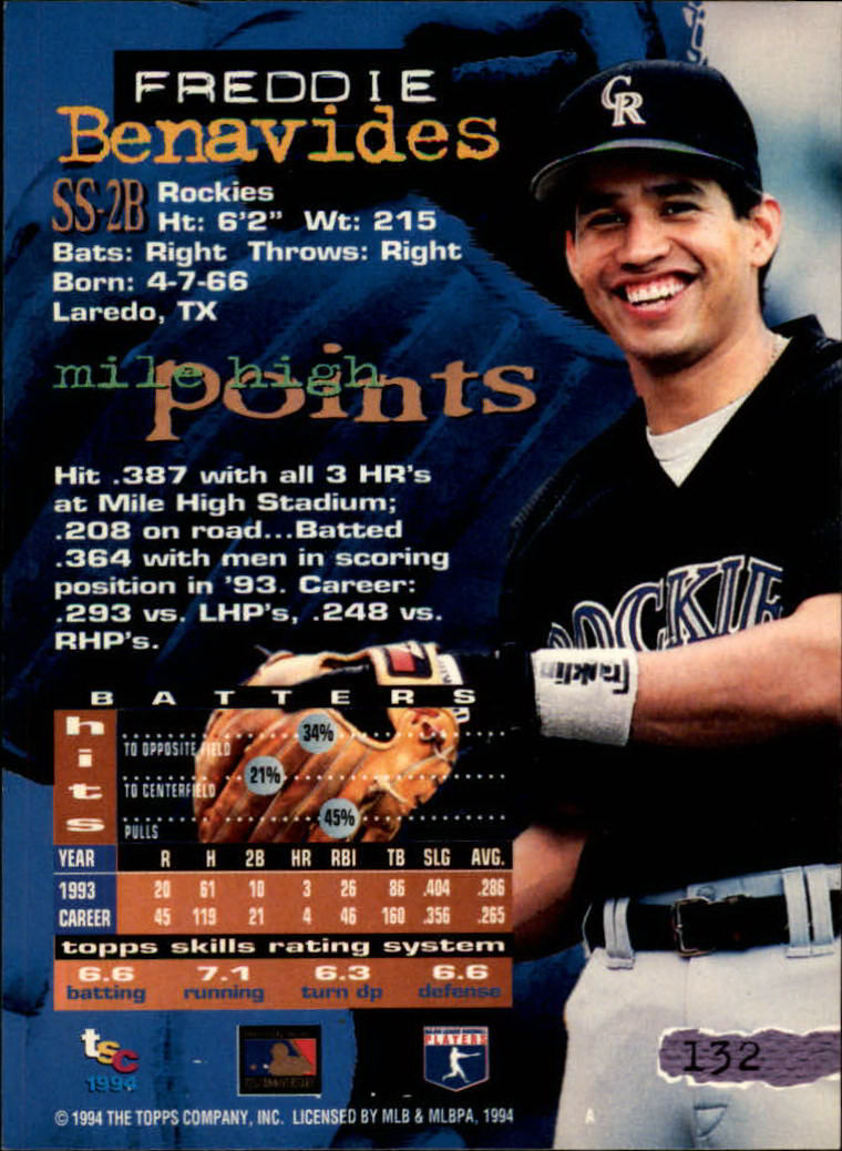 1994 Stadium Club Baseball Part 1 Main Set Card #1-250 - Picture 265 of 501