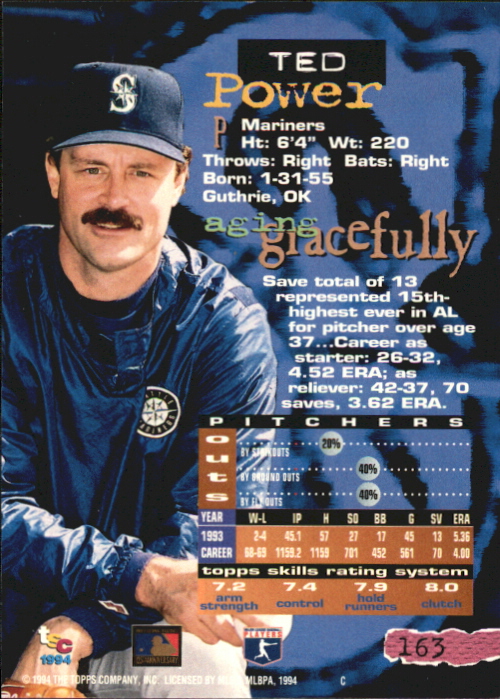 1994 Stadium Club First Day Issue #163 Ted Power back image